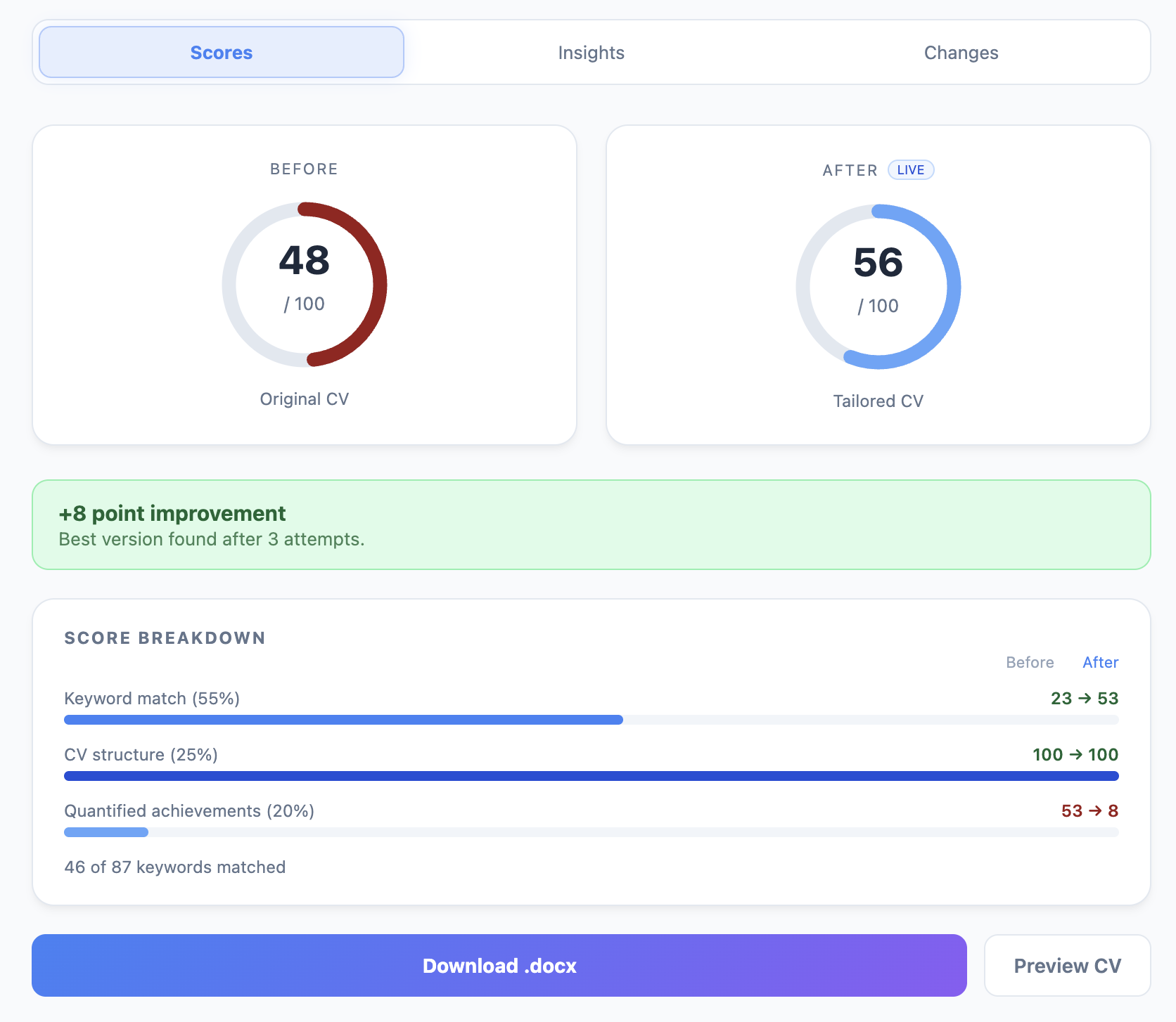 SmartCV ATS Scores