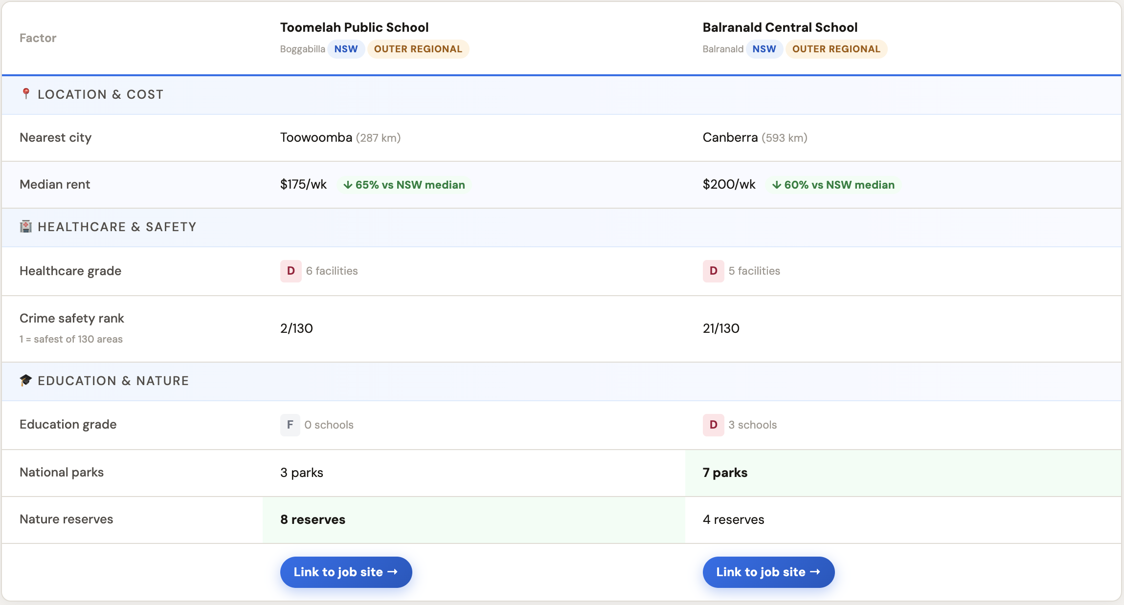 HardStaff School Comparison